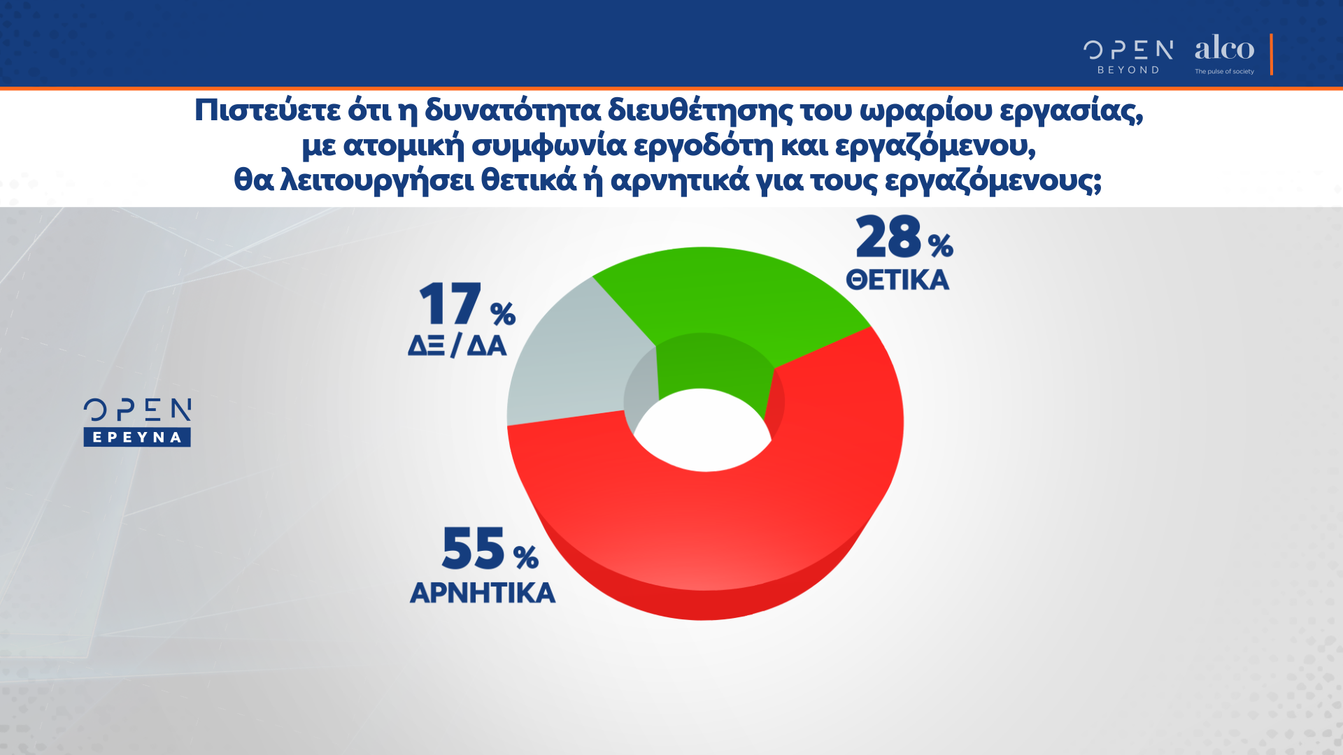 Η μεγάλη δημοσκόπηση του κεντρικού δελτίου Ειδήσεων του OPEN 22/6/21