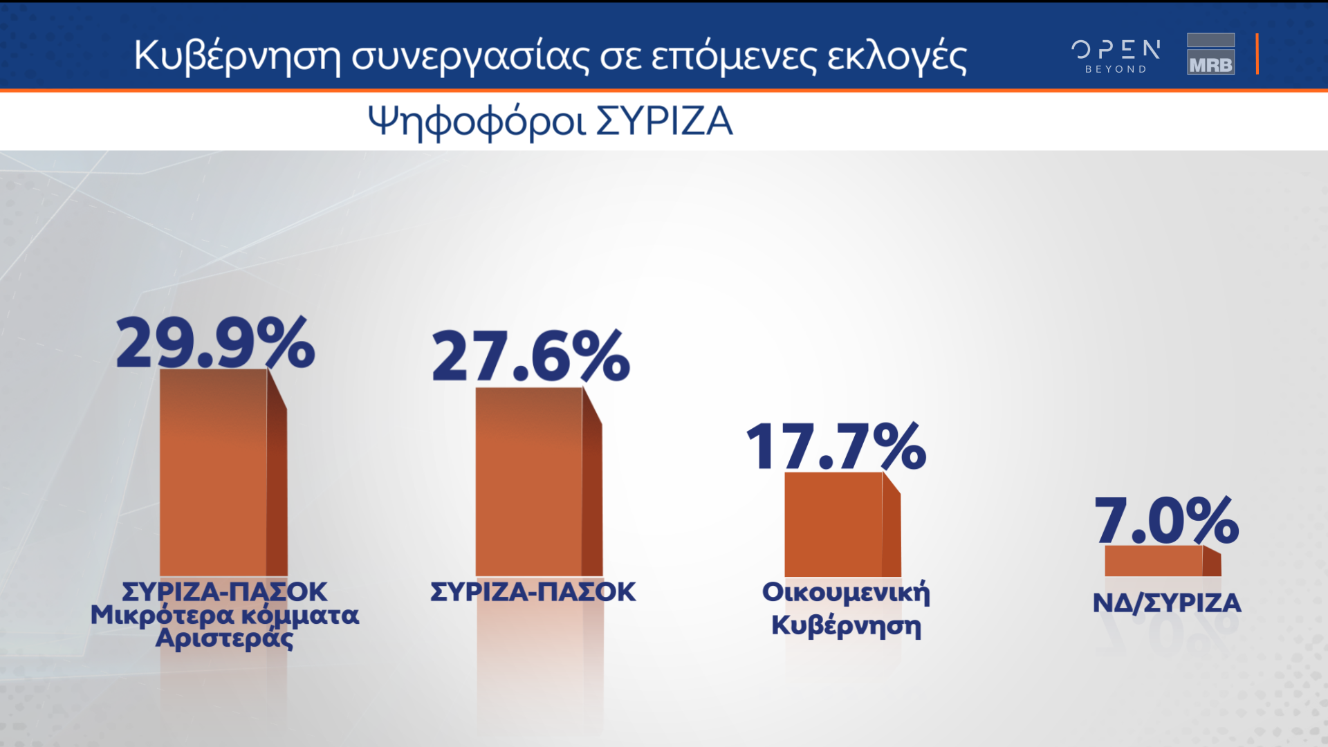 Β μέρος δημοσκόπησης κεντρικού δελτίου ειδήσεων ΟΡΕΝ (4/11/2022)