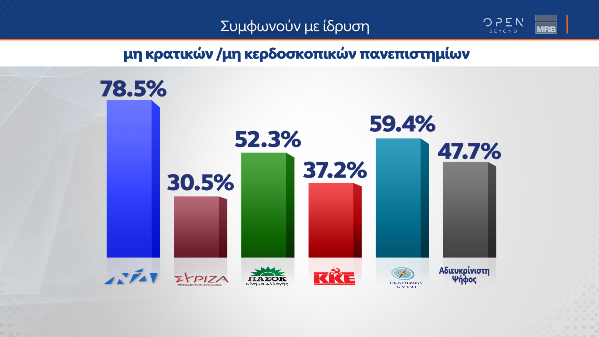 Δεύτερο μέρος δημοσκόπησης Κεντρικού Δελτίου Ειδήσεων ΟΡΕΝ