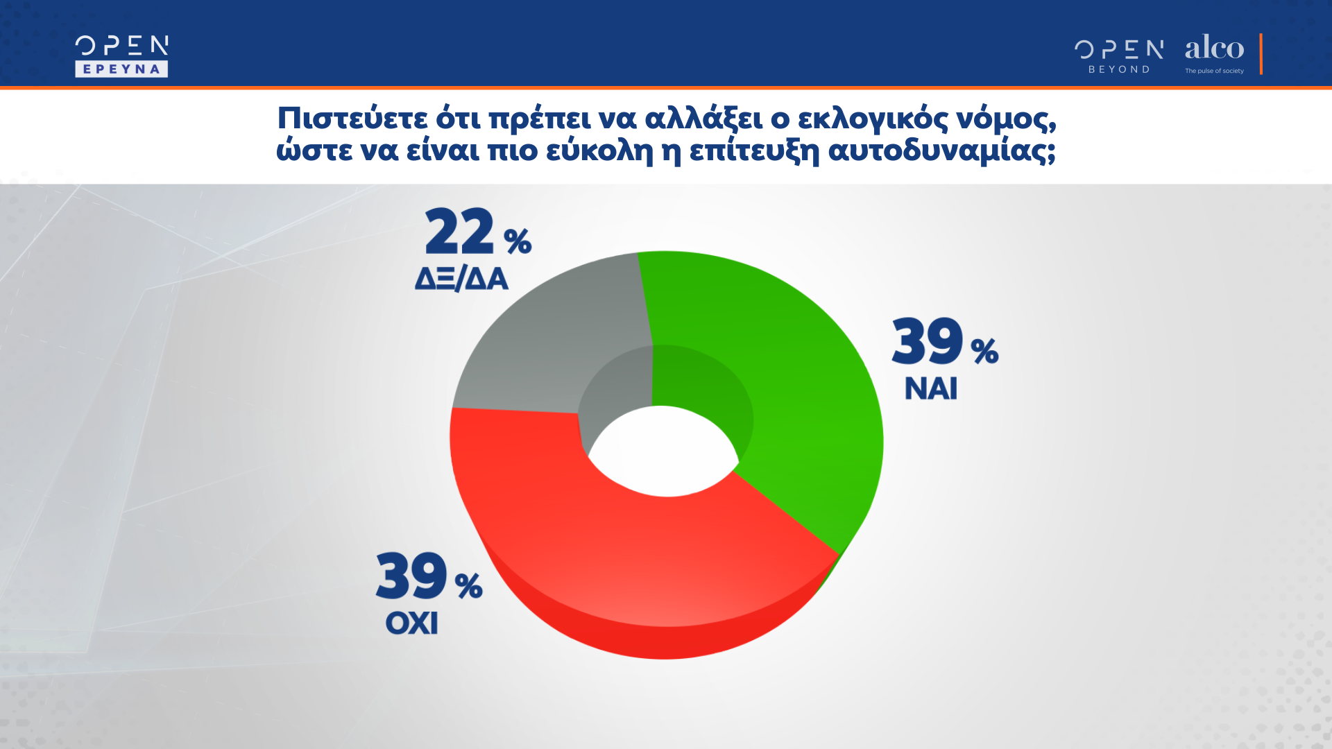 Δημοσκόπηση κεντρικού δελτίου ειδήσεων OPEN 29/03/2022