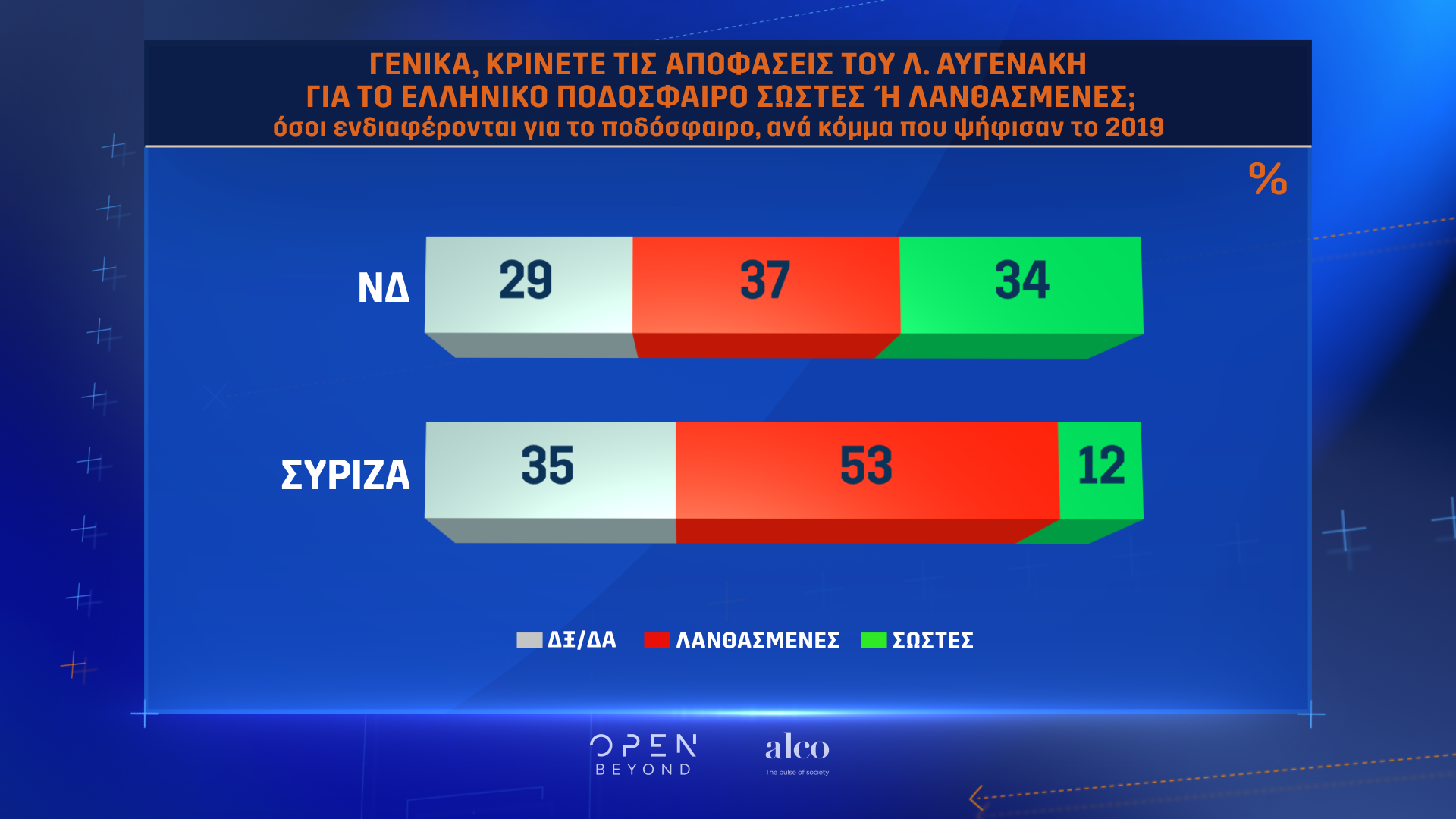 Η μεγάλη έρευνα του OPEN για το ελληνικό ποδόσφαιρο