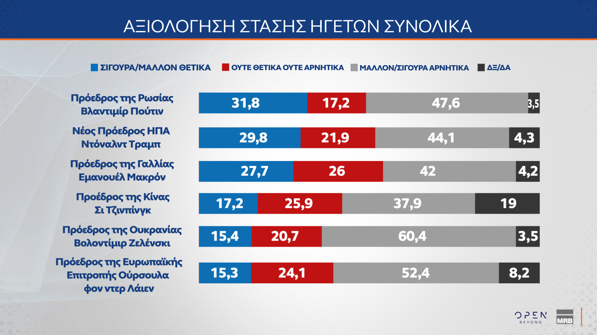 Δημοσκόπηση MRB 18/12/2024