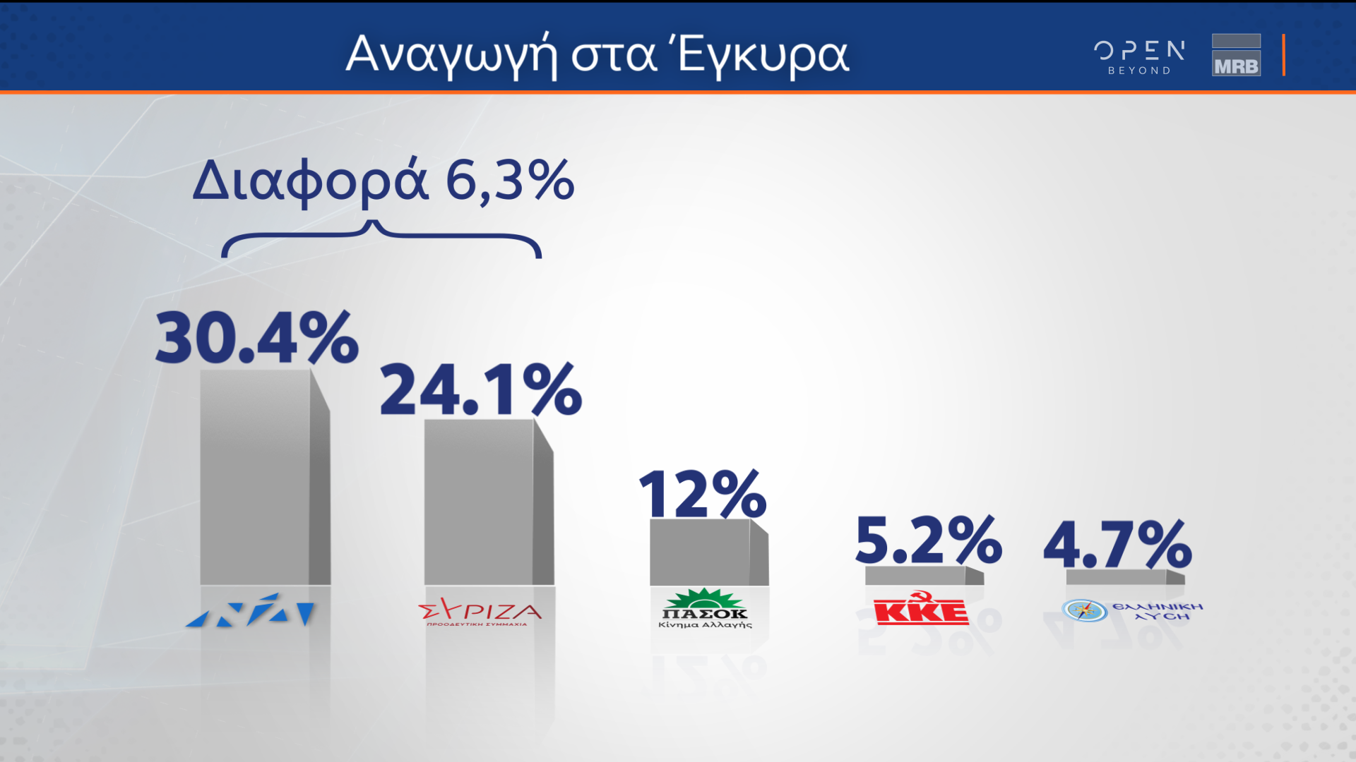 Δημοσκόπηση κεντρικού δελτίου ειδήσεων ΟΡΕΝ (03/11/2022)