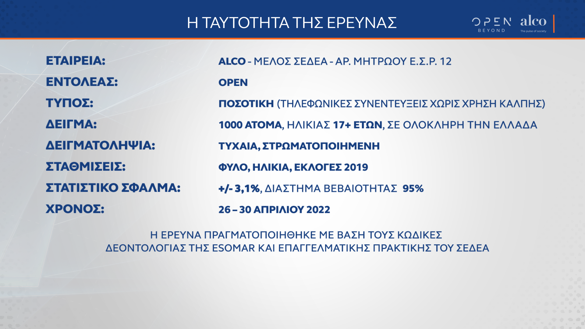 Δημοσκόπηση κεντρικού δελτίου ειδήσεων OPEN 03/05/2022