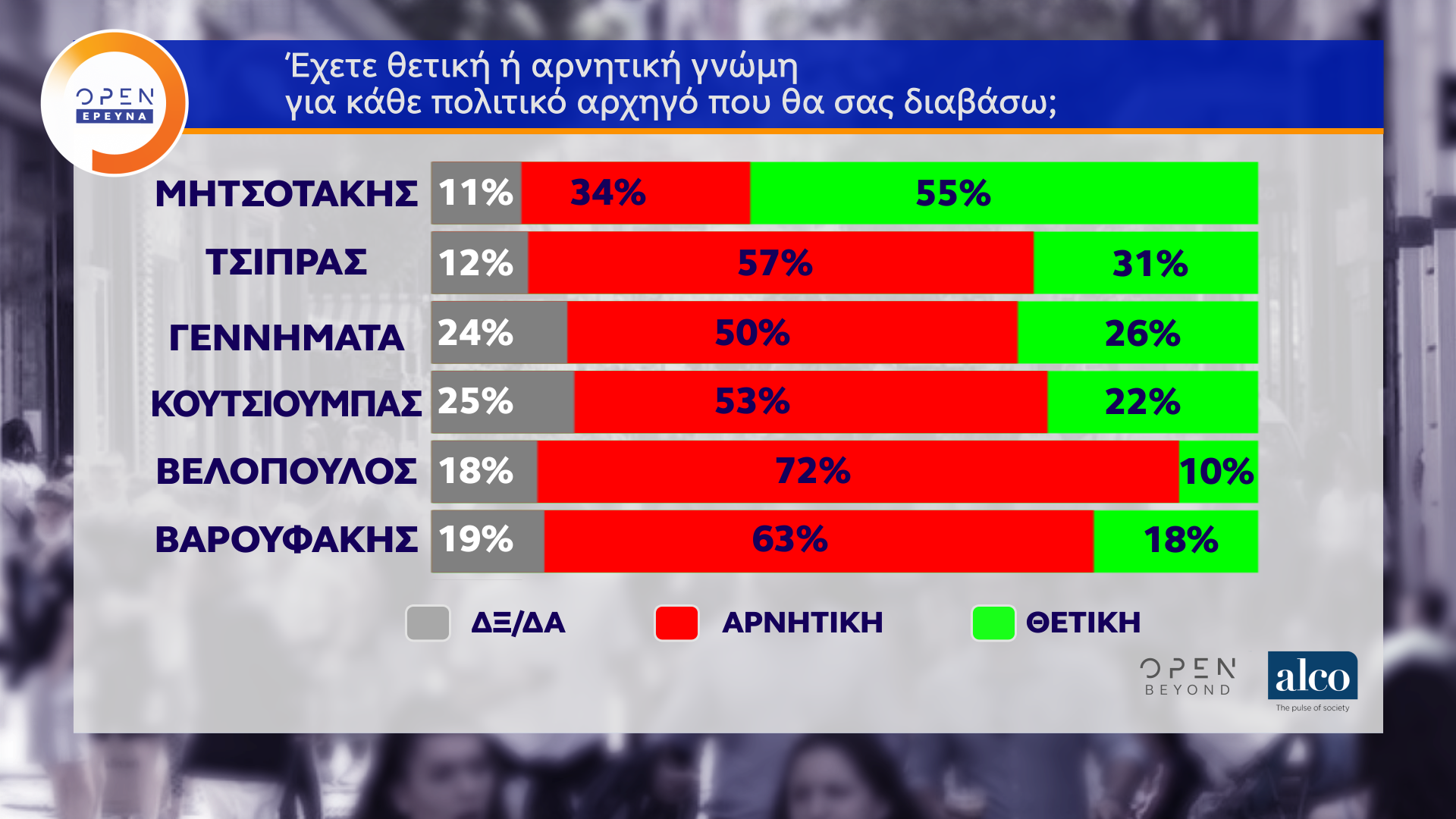 Δημοσκόπηση κεντρικού δελτίου ειδήσεων OPEN (06/07/2020)