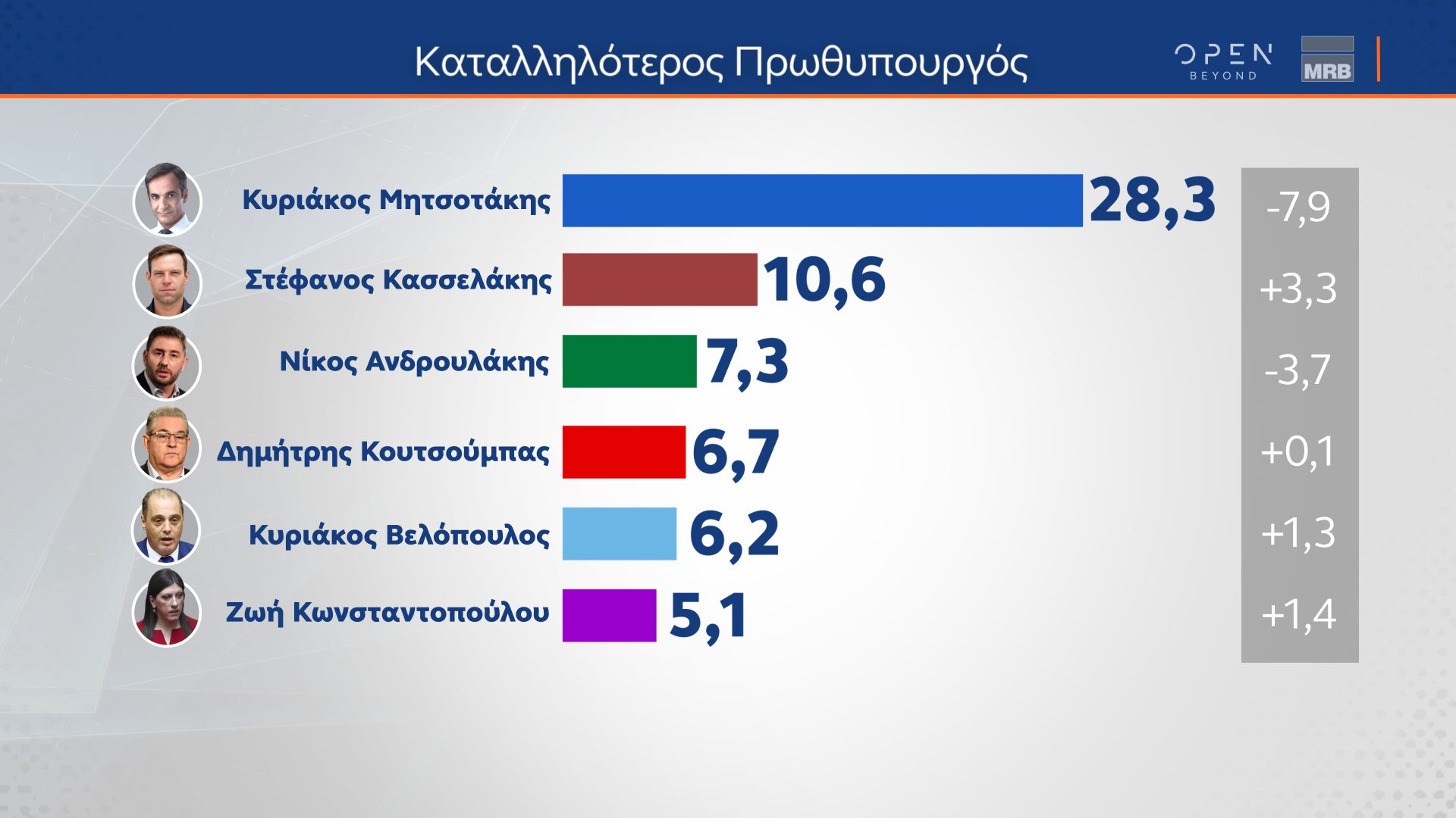 ΤΑΣΕΙΣ ΕΞΑΜΗΝΟΥ MRB (11/07/2024)