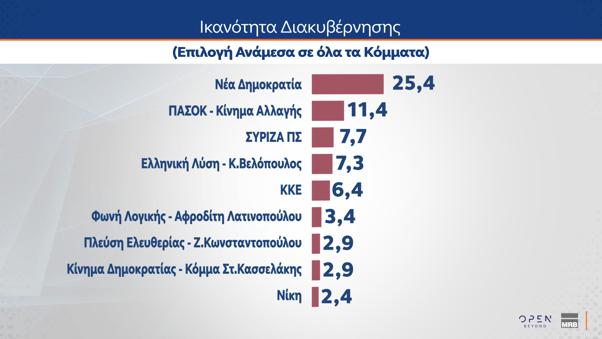 Δημοσκόπηση MRB 18/12/2024