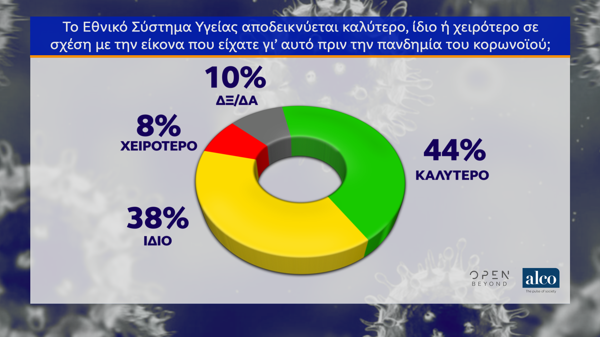 Δημοσκόπηση κεντρικού δελτίου ειδήσεων OPEN (02/04/2020)