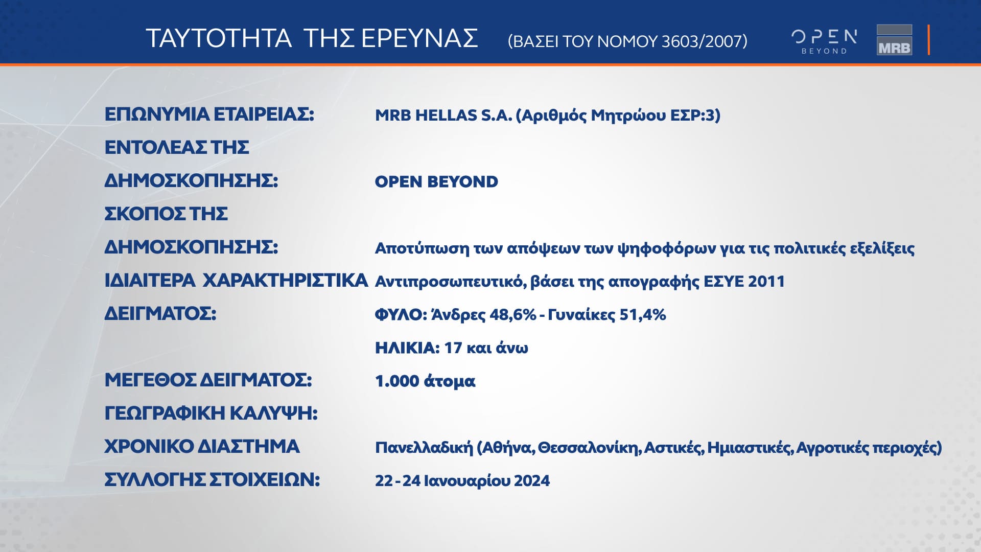 Δελτίο τύπου - Δημοσκόπηση - Β’ Μέρος της μεγάλης δημοσκόπησης της MRB για το κεντρικό δελτίο Ειδήσεων του ΟΡΕΝ, πραγματοποιήθηκε από τις 22 έως και τις 24/01/2024 και μεταδόθηκε τη Δευτέρα 29/01/202