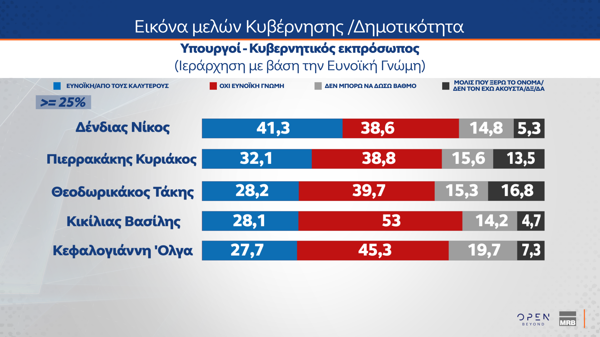 Δημοσκόπηση MRB 18/12/2024