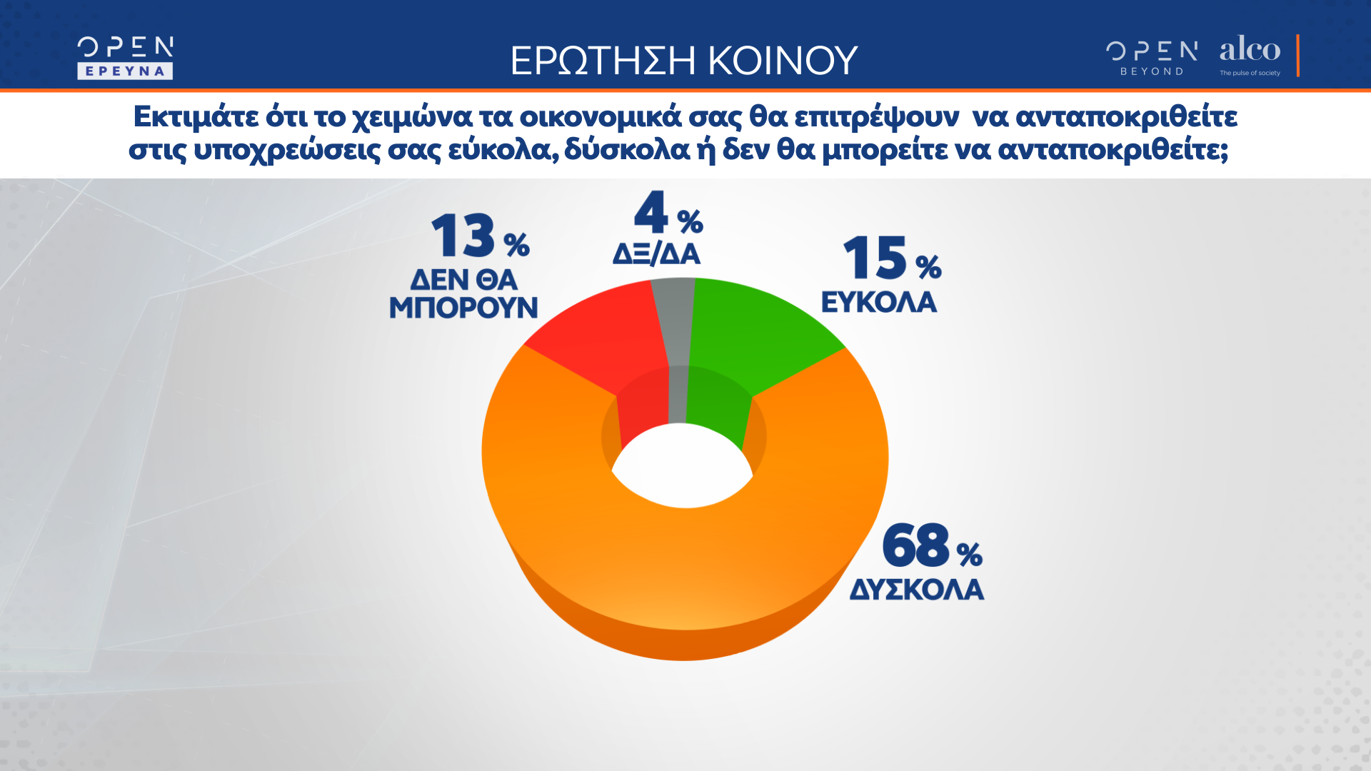 Δημοσκόπηση κεντρικού δελτίου ειδήσεων OPEN 18/10/2021