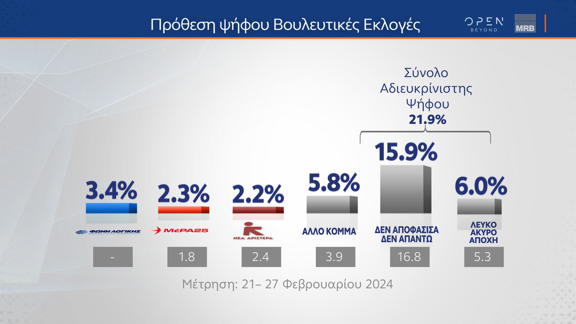 ΔΗΜΟΣΚΟΠΗΣΗ ΚΕΝΤΡΙΚΟΥ ΔΕΛΤΙΟΥ - ΕΣΩΚΟΜΜΑΤΙΚΕΣ ΕΚΛΟΓΕΣ ΠΑΣΟΚ 02/09/2024