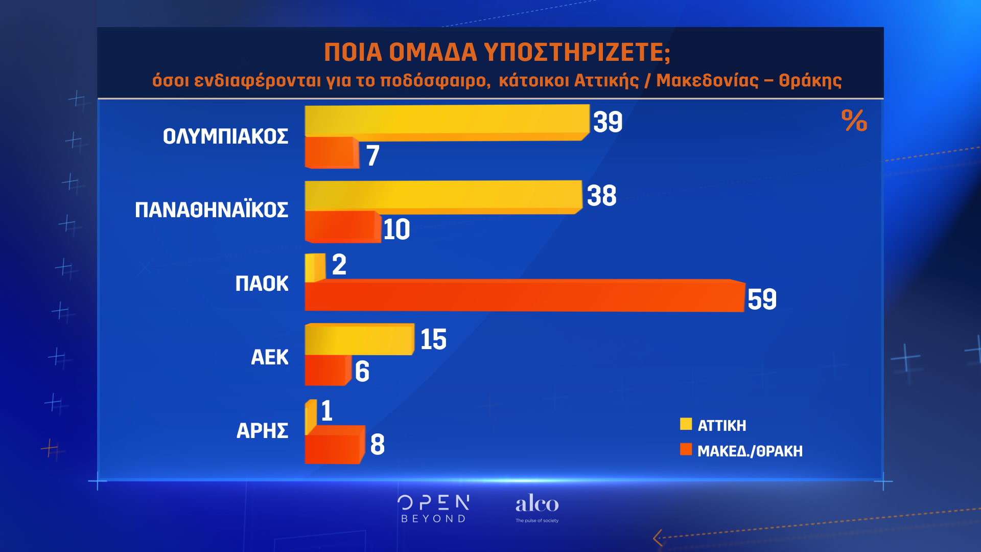 Η μεγάλη έρευνα του OPEN για το ελληνικό ποδόσφαιρο