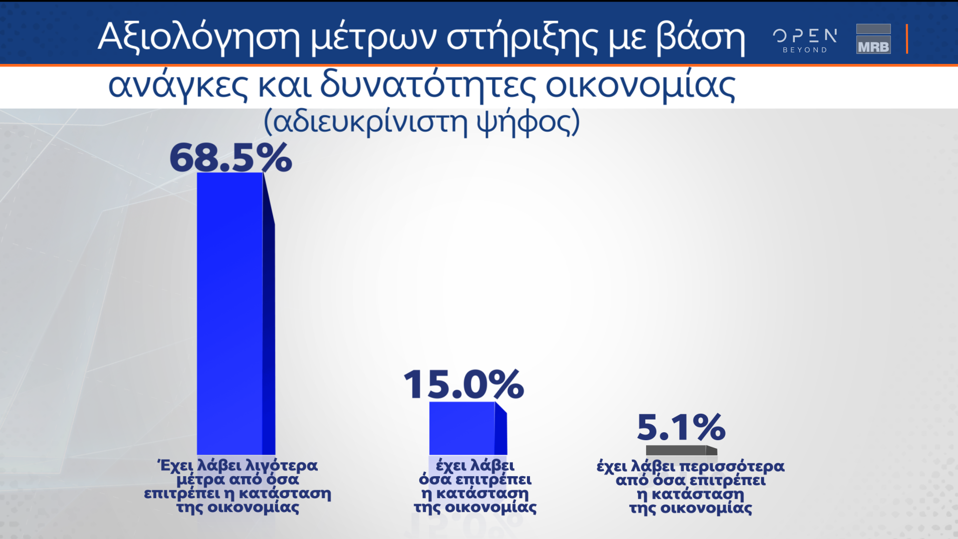 Δημοσκόπηση (Β μέρος) κεντρικού δελτίου ειδήσεων OPEN 27/01/2023