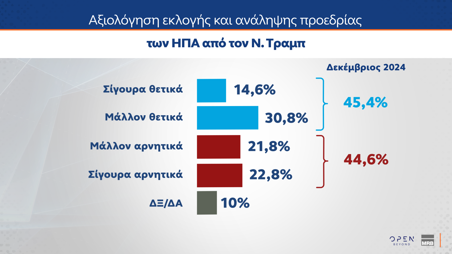 Δημοσκόπηση MRB 18/12/2024