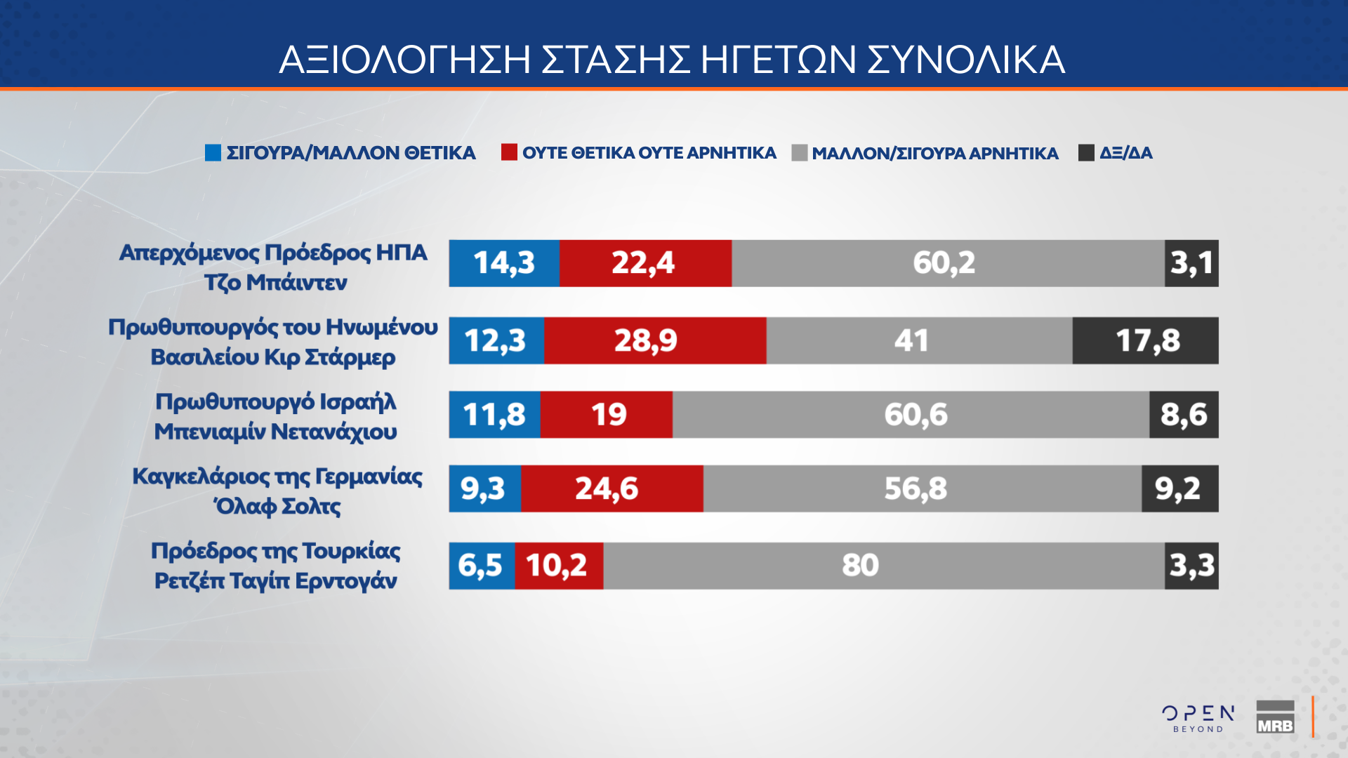 Δημοσκόπηση MRB 18/12/2024