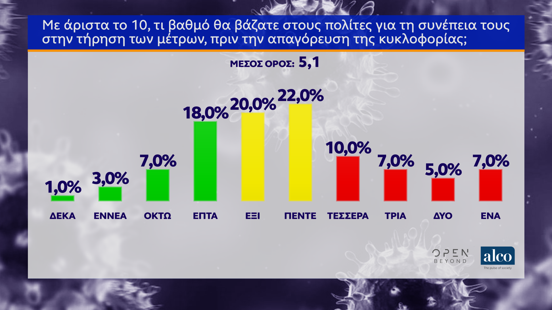 Δημοσκόπηση κεντρικού δελτίου ειδήσεων OPEN (02/04/2020)