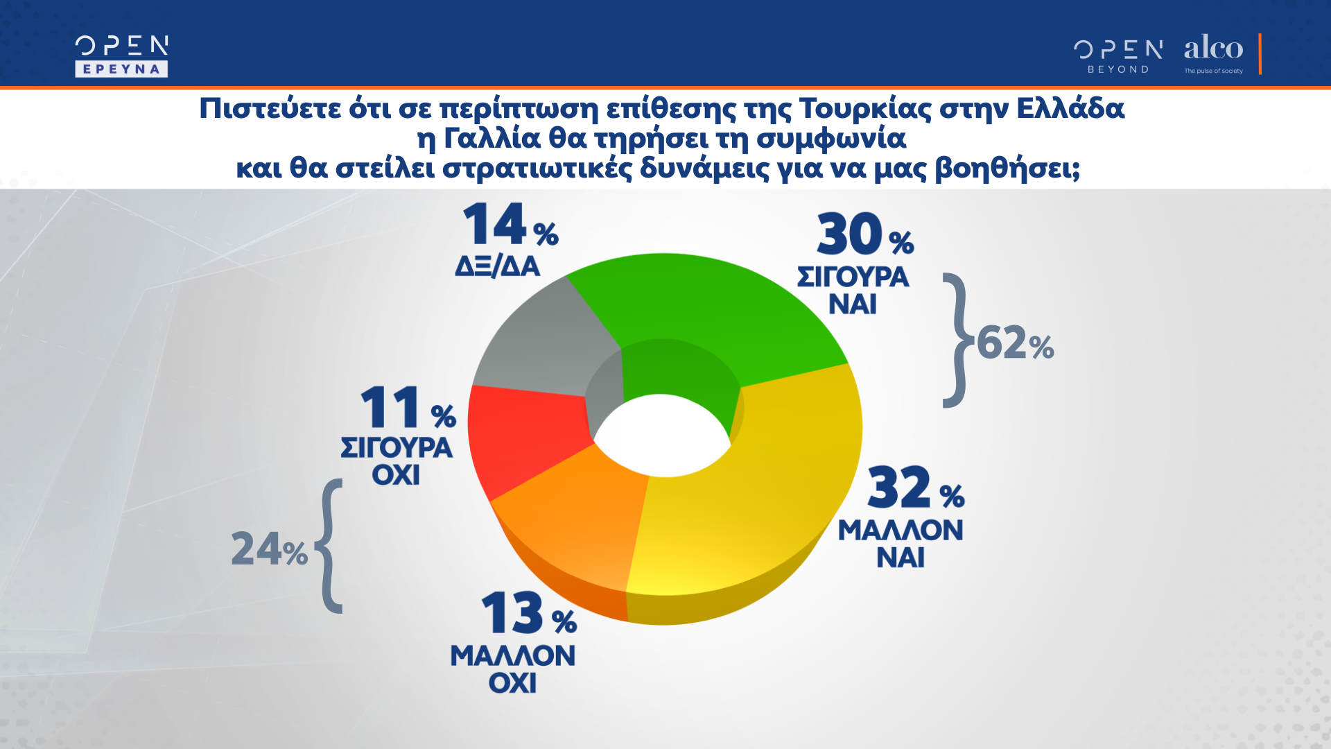 Δημοσκόπηση κεντρικού δελτίου ειδήσεων OPEN 18/10/2021