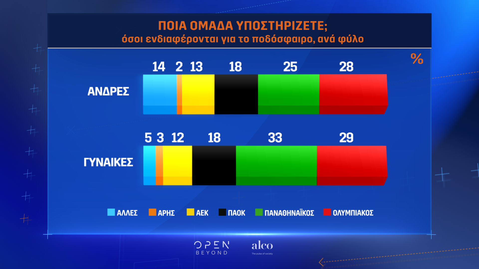 Η μεγάλη έρευνα του OPEN για το ελληνικό ποδόσφαιρο