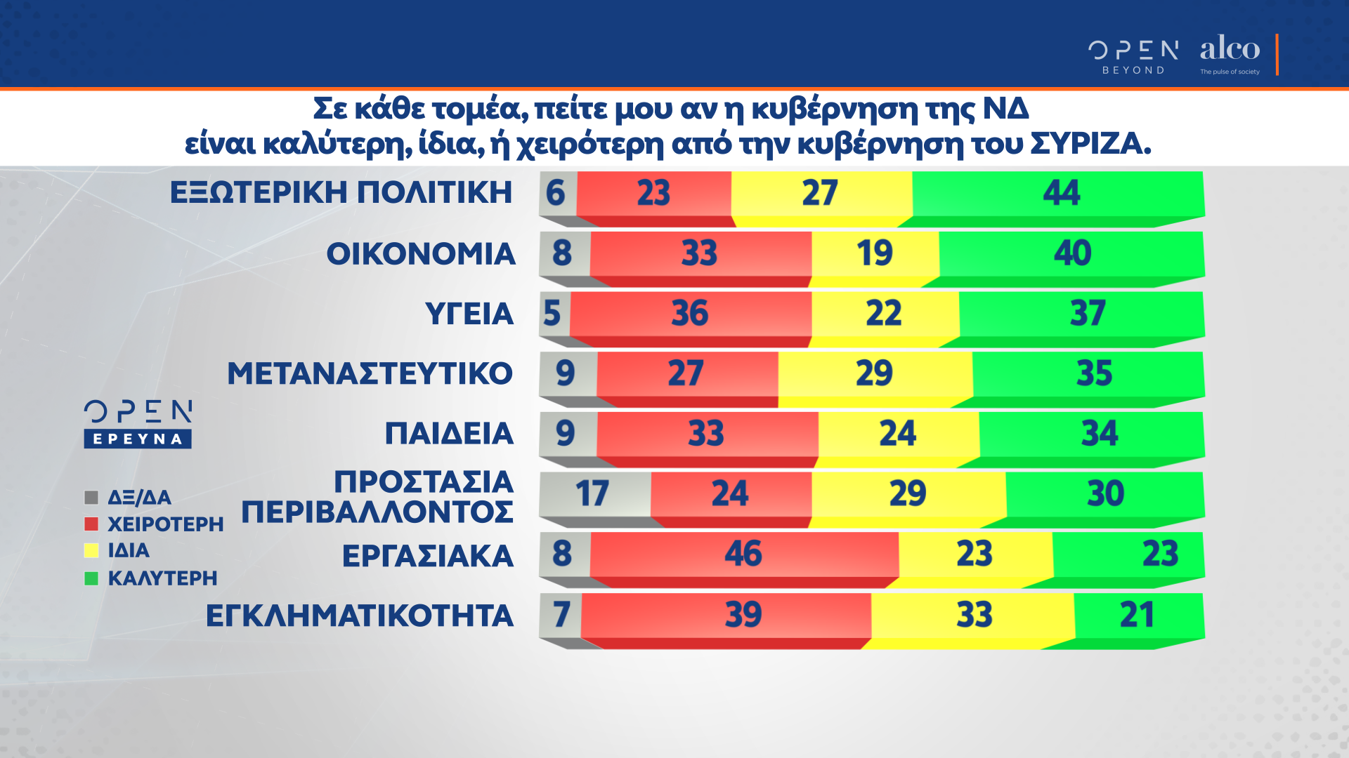 Δημοσκόπηση κεντρικού δελτίου ειδήσεων OPEN 19/07/2021