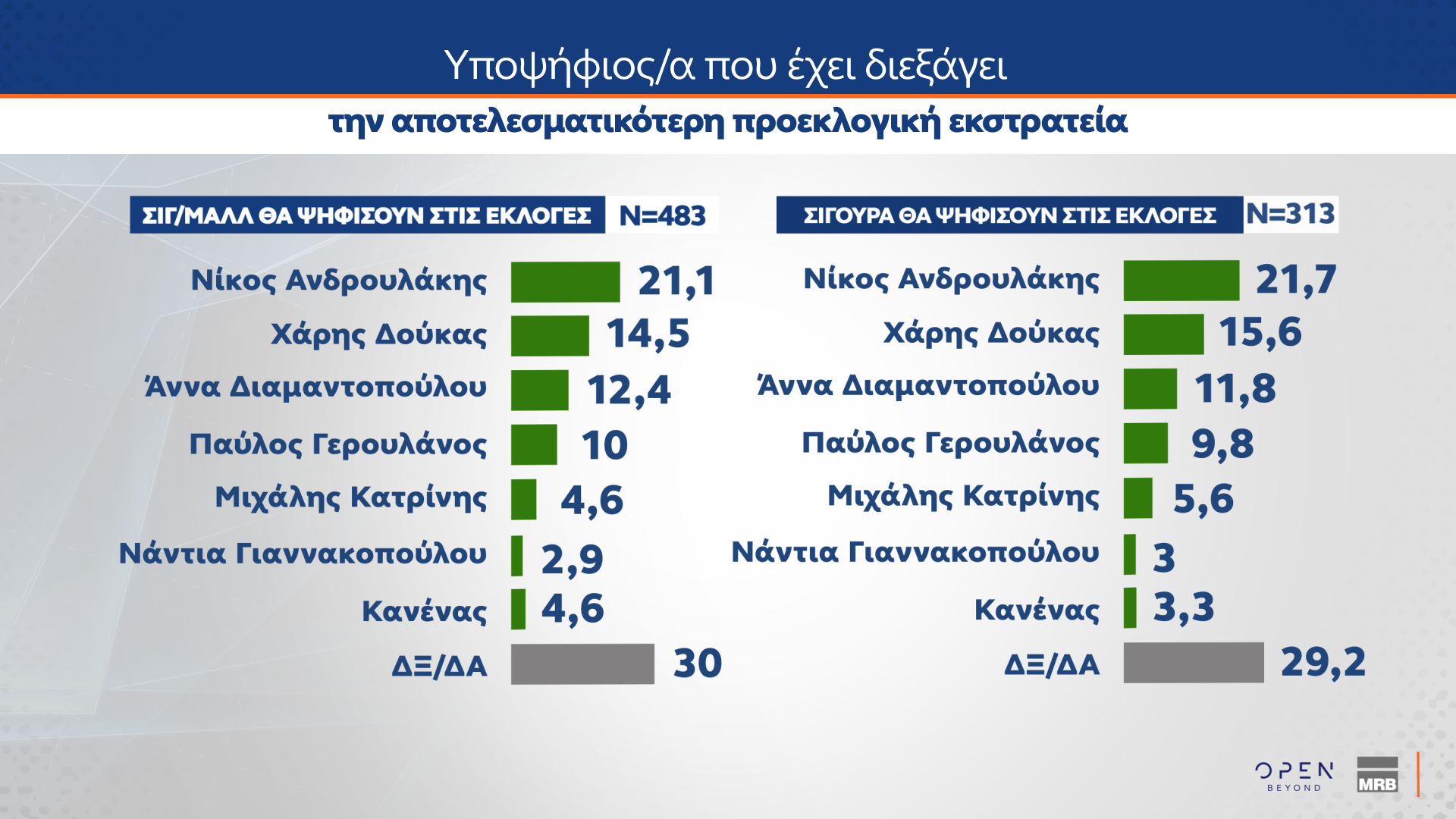 ΔΗΜΟΣΚΟΠΗΣΗ ΚΕΝΤΡΙΚΟΥ ΔΕΛΤΙΟΥ ΕΙΔΗΣΕΩΝ ΟΡΕΝ (03/10/2024)