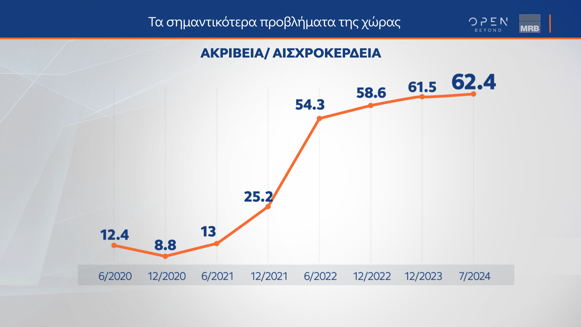 ΤΑΣΕΙΣ ΕΞΑΜΗΝΟΥ MRB (11/07/2024)