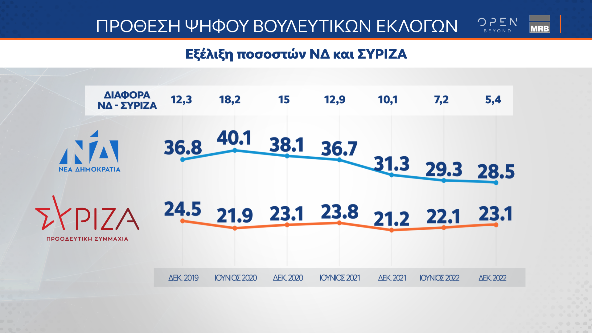 Οι εξαμηνιαίες τάσεις της MRB