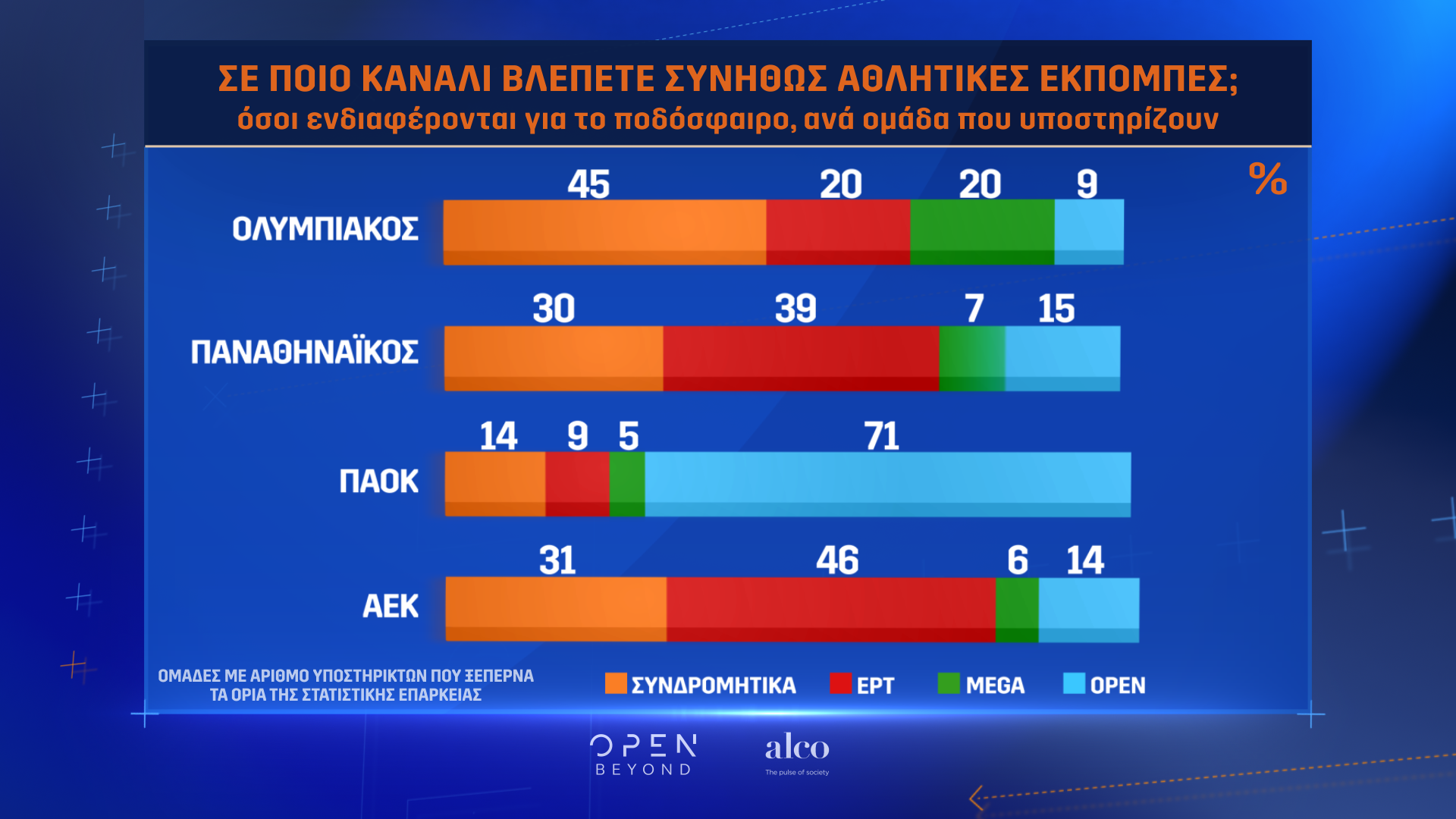 Η μεγάλη έρευνα του OPEN για το ελληνικό ποδόσφαιρο