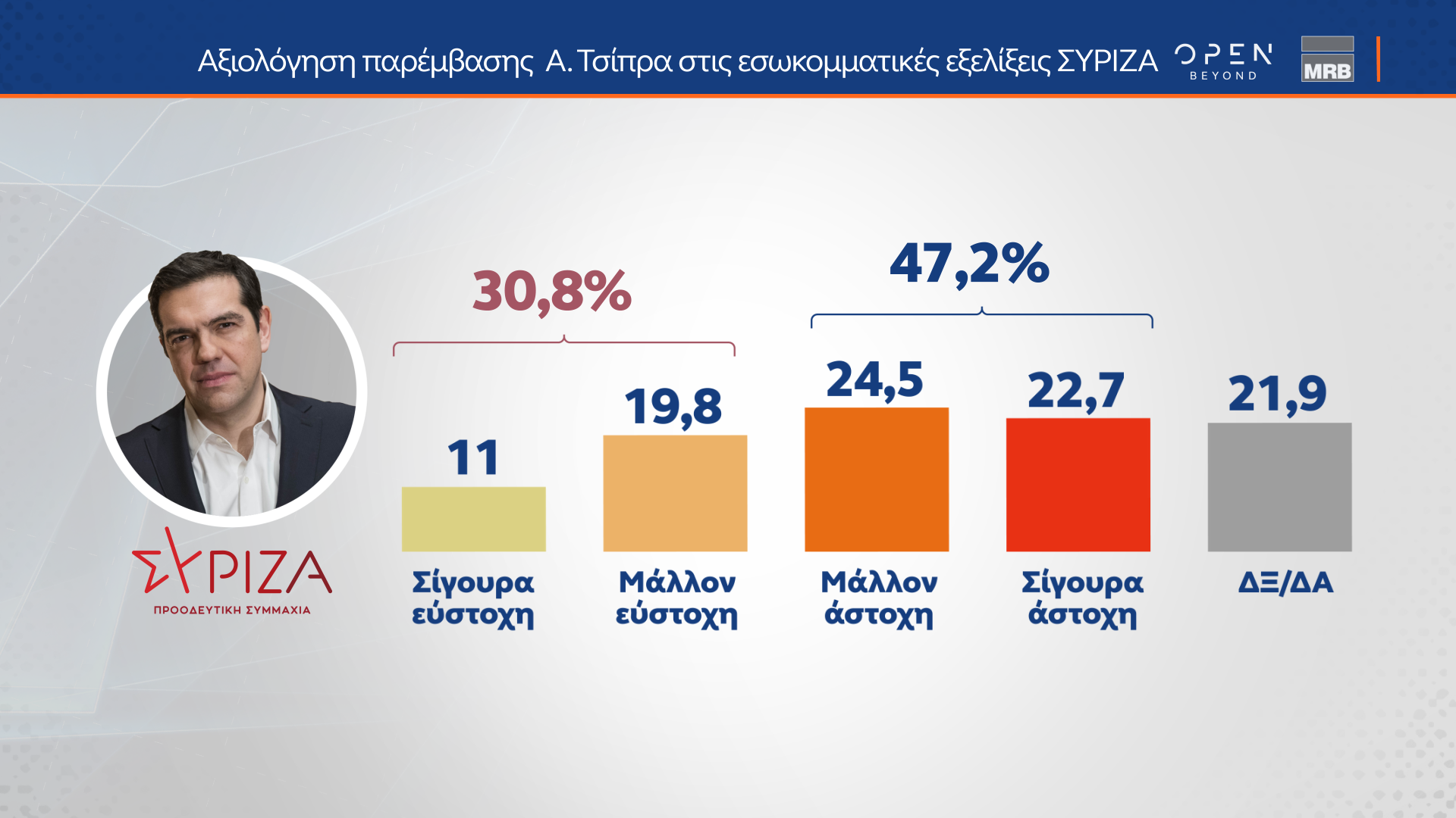 ΔΗΜΟΣΚΟΠΗΣΗ ΚΕΝΤΡΙΚΟΥ ΔΕΛΤΙΟΥ ΕΙΔΗΣΕΩΝ ΟΡΕΝ (28/02/2024)