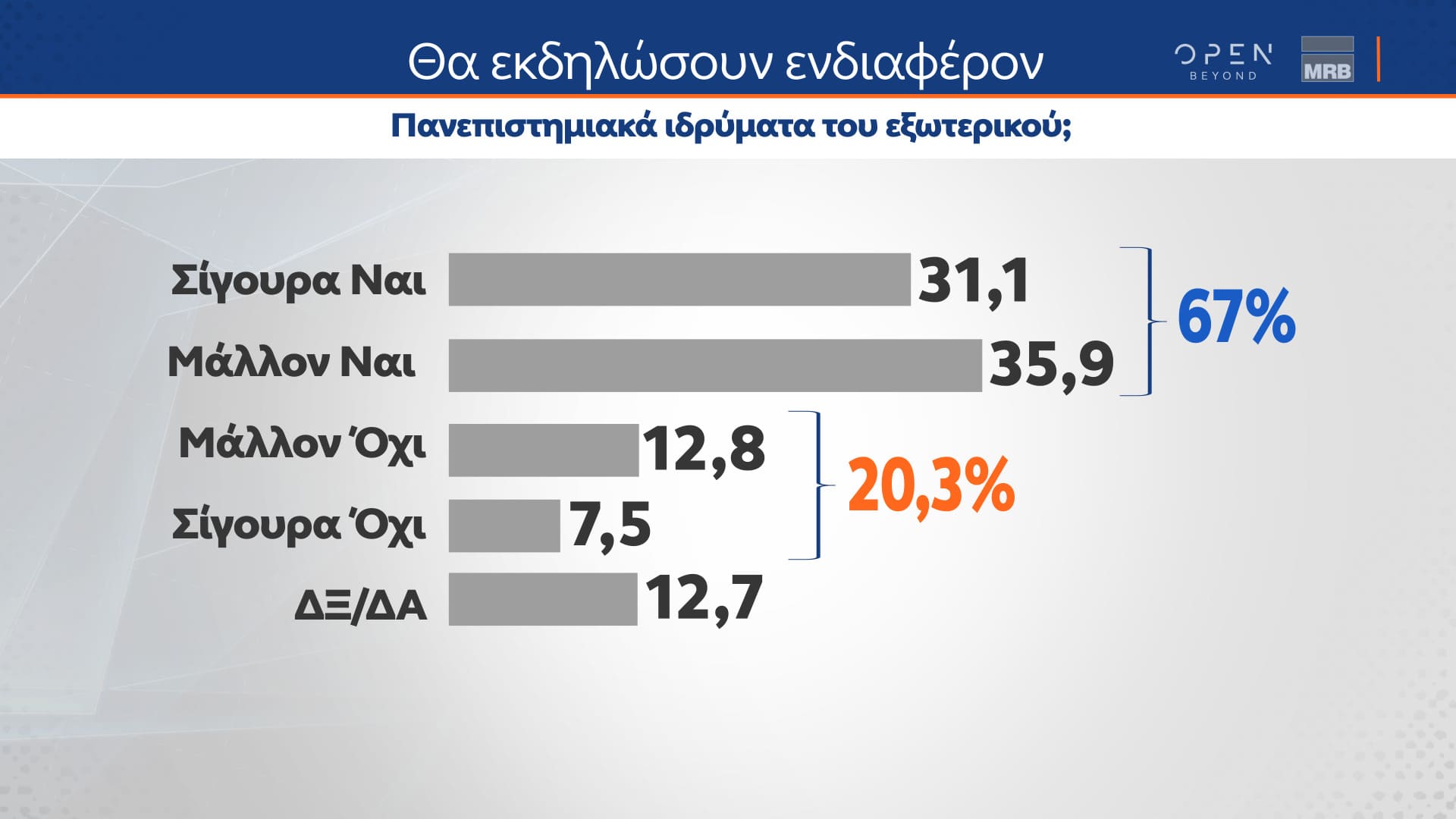 Δελτίο τύπου - Δημοσκόπηση - Β’ Μέρος της μεγάλης δημοσκόπησης της MRB για το κεντρικό δελτίο Ειδήσεων του ΟΡΕΝ, πραγματοποιήθηκε από τις 22 έως και τις 24/01/2024 και μεταδόθηκε τη Δευτέρα 29/01/202