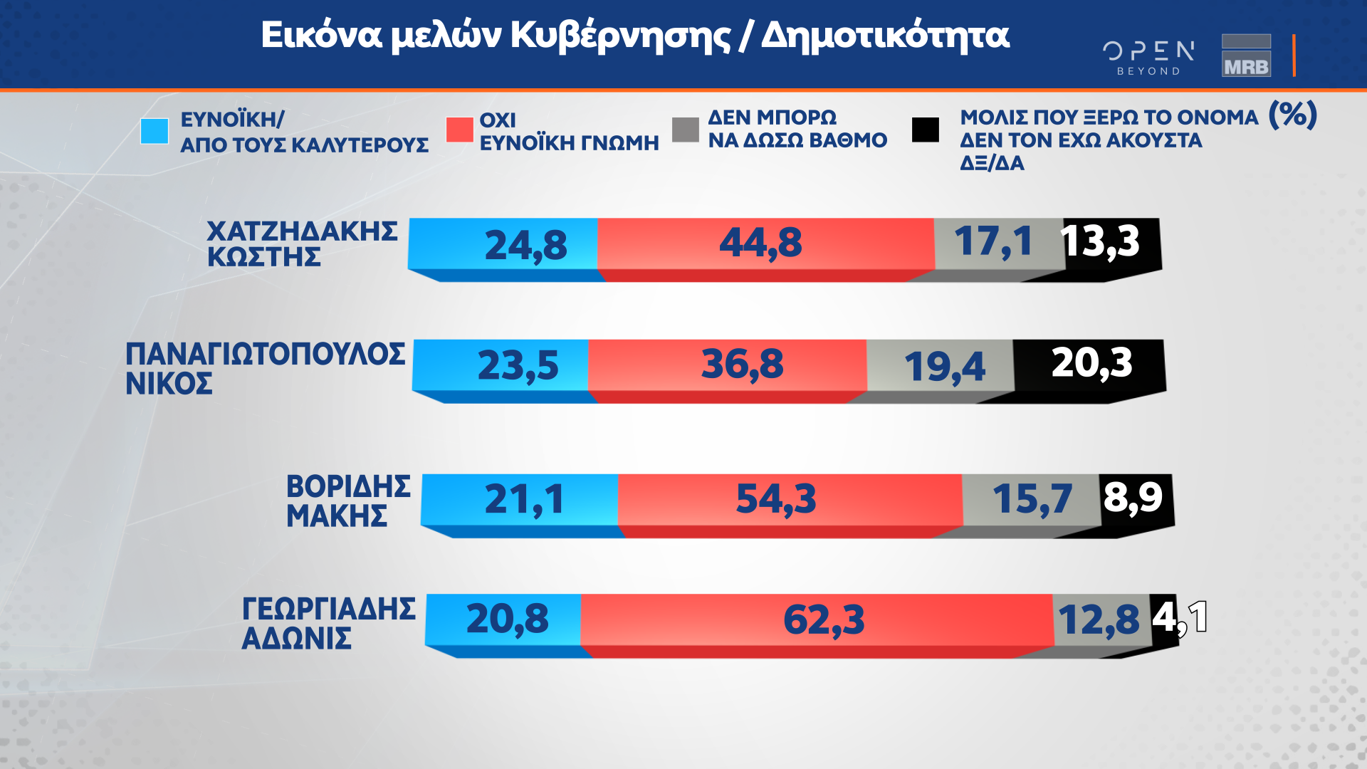 Οι εξαμηνιαίες τάσεις της MRB