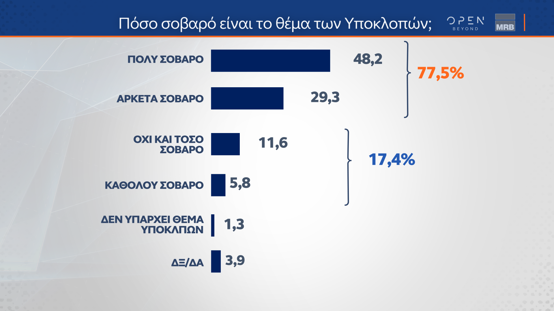 Οι εξαμηνιαίες τάσεις της MRB