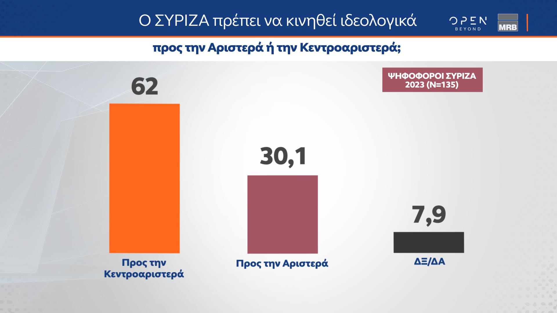 Δελτίο τύπου - Η μεγάλη δημοσκόπηση του κεντρικού δελτίου Ειδήσεων του OPEN που πραγματοποιήθηκε από τις 22 έως και τις 24 Ιανουαρίου 2024 από την MRB και μεταδόθηκε την Πέμπτη 25/01