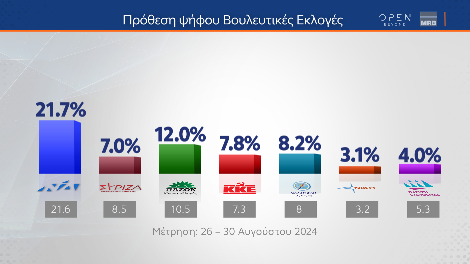 ΔΗΜΟΣΚΟΠΗΣΗ MRB ΓΙΑ OPEN NEWS 19_09_24