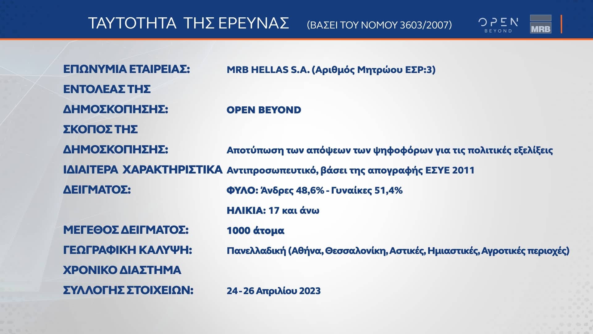 Δημοσκόπηση κεντρικού δελτίου ειδήσεων OPEN 27/04/2023 - Β μέρος