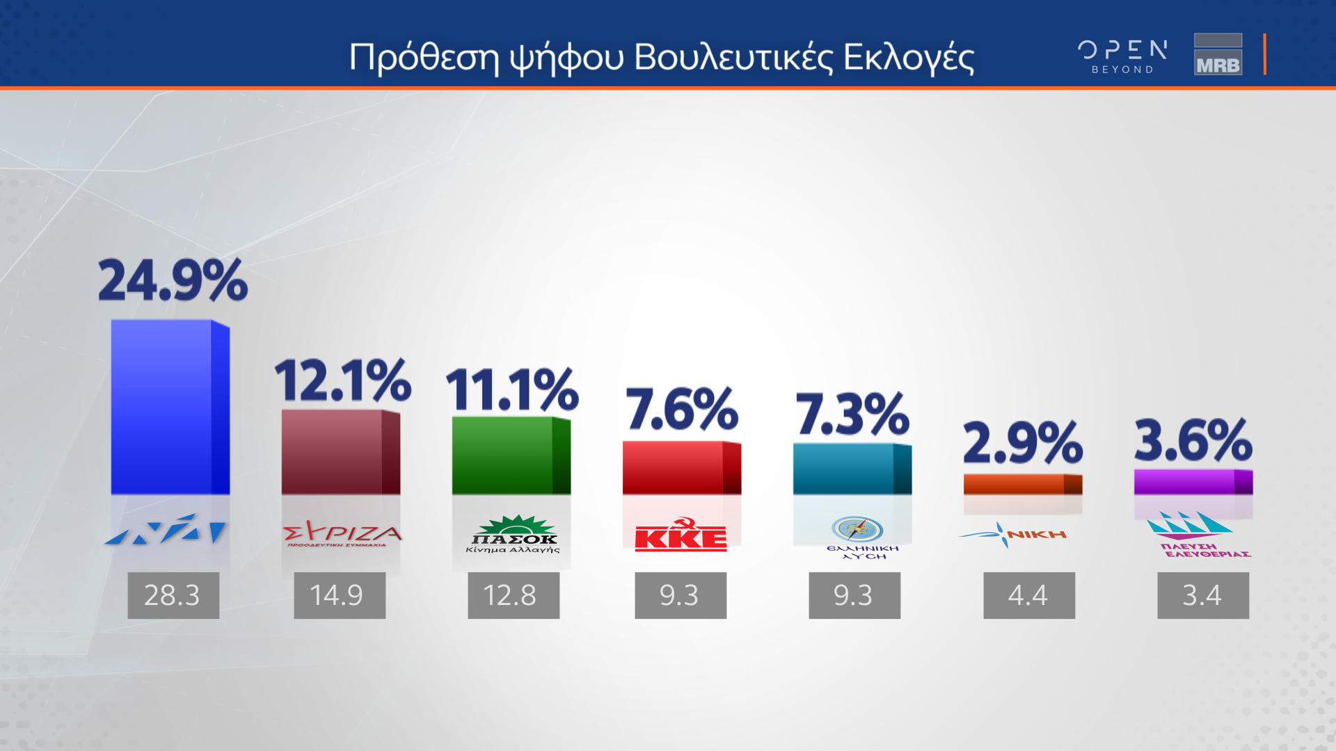 ΤΑΣΕΙΣ ΕΞΑΜΗΝΟΥ MRB (11/07/2024)