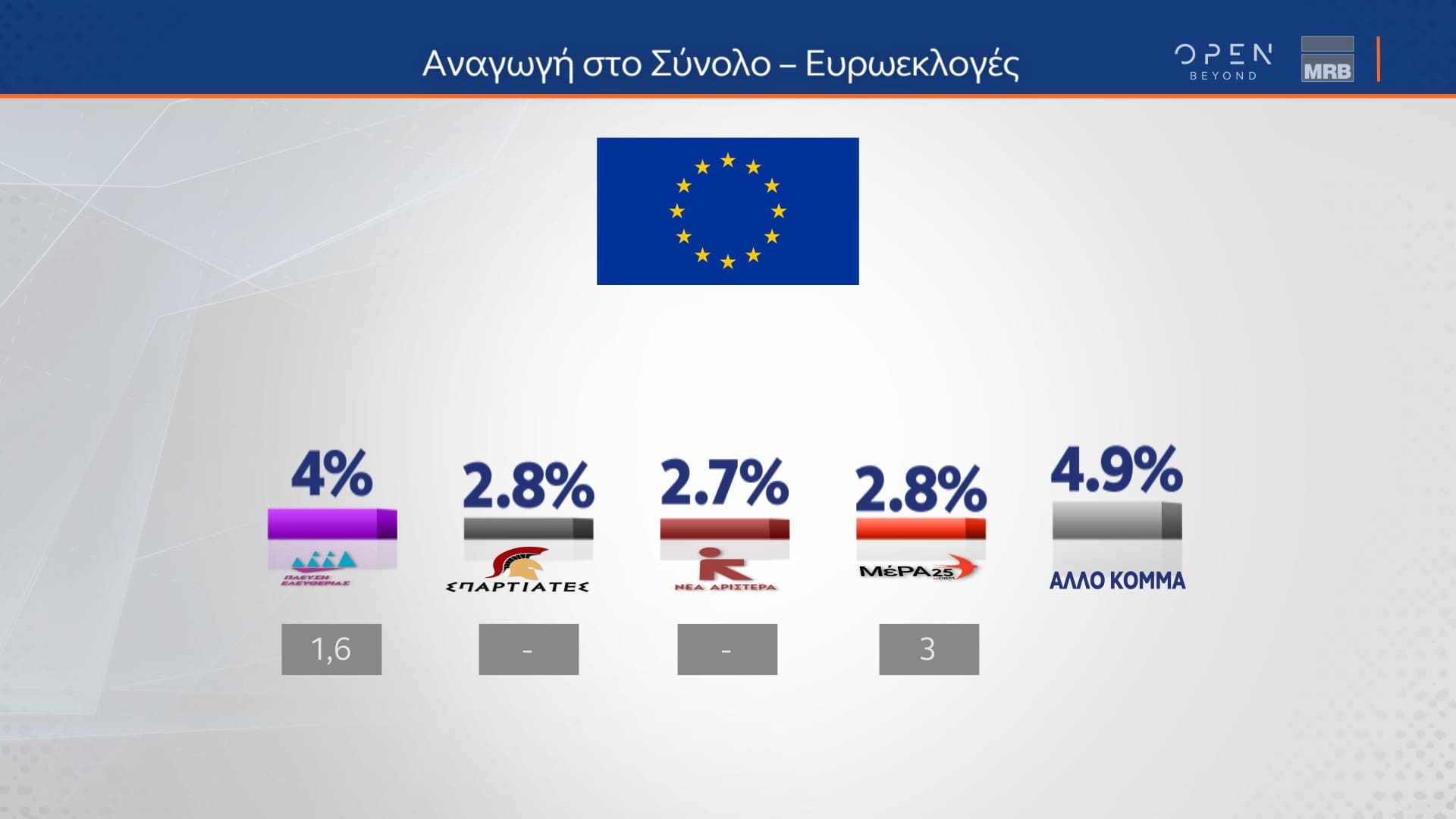 Δελτίο τύπου - Η μεγάλη δημοσκόπηση του κεντρικού δελτίου Ειδήσεων του OPEN που πραγματοποιήθηκε από τις 22 έως και τις 24 Ιανουαρίου 2024 από την MRB και μεταδόθηκε την Πέμπτη 25/01