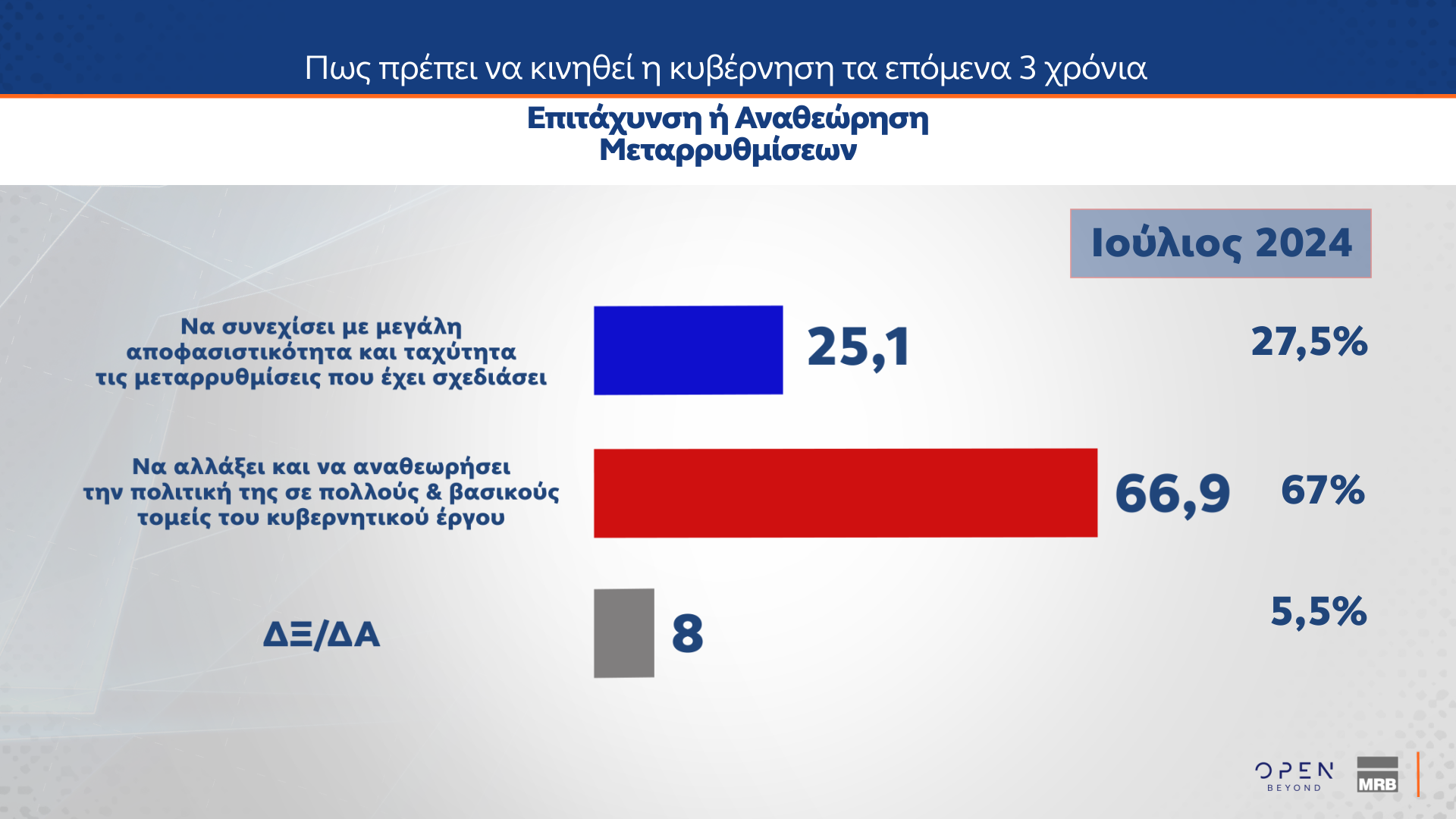 Δημοσκόπηση MRB 18/12/2024