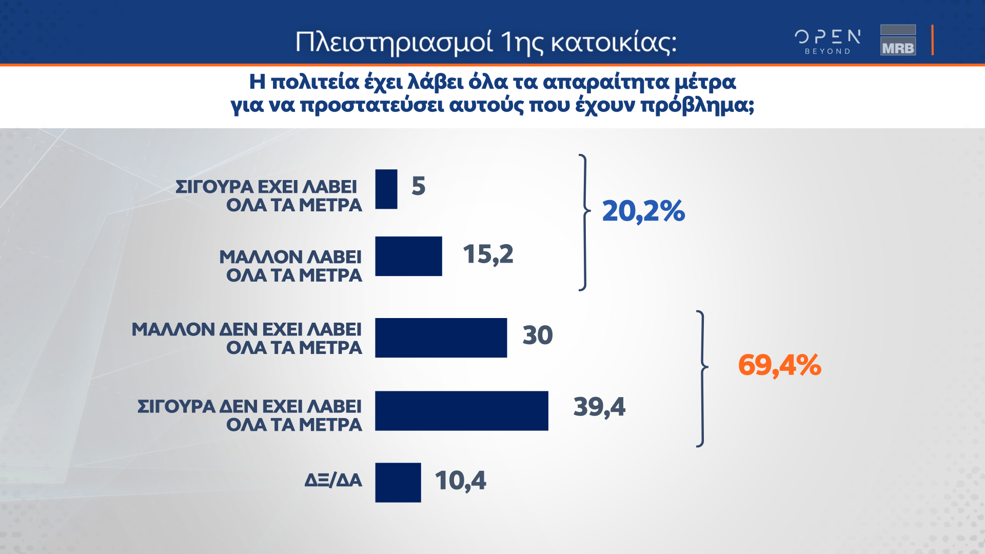 Οι εξαμηνιαίες τάσεις της MRB