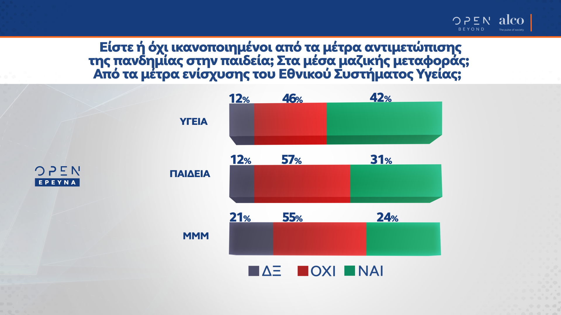 Δημοσκόπηση κεντρικού δελτίου ειδήσεων OPEN (15.10.2020)