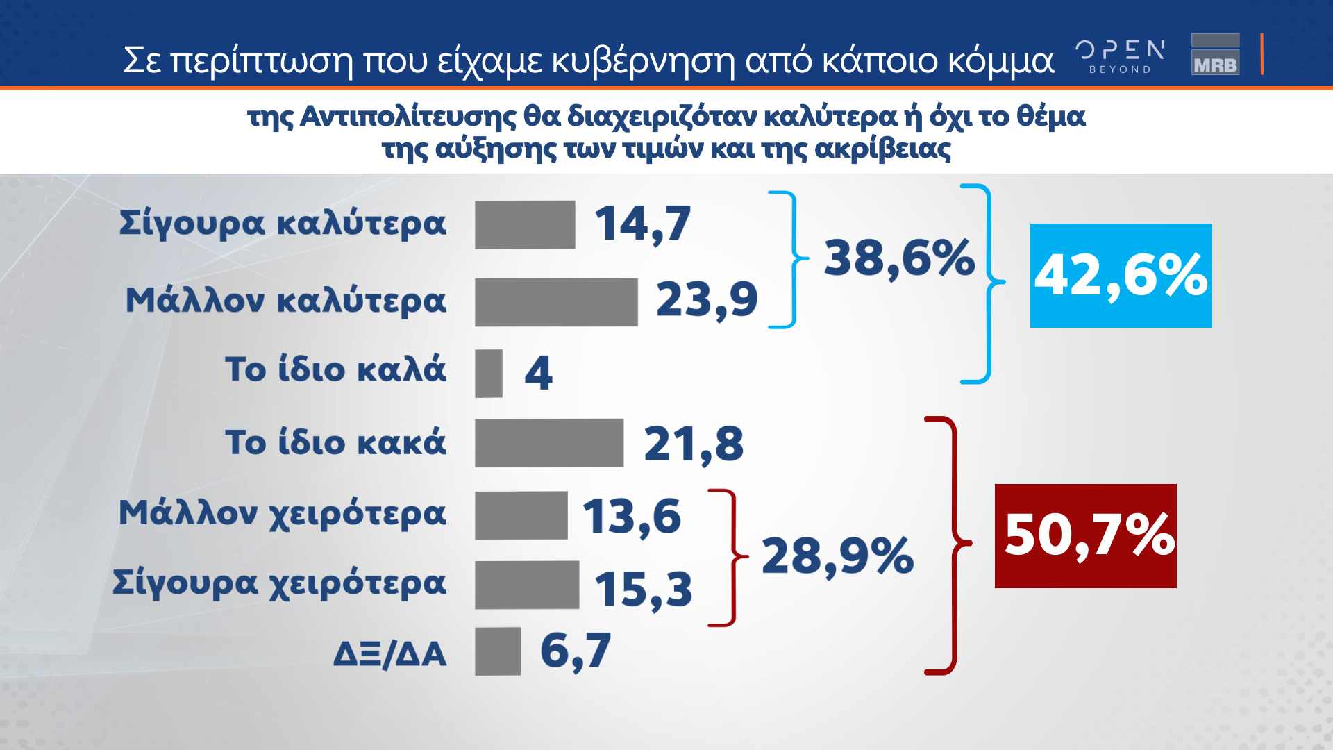 ΤΑΣΕΙΣ ΕΞΑΜΗΝΟΥ MRB (11/07/2024)