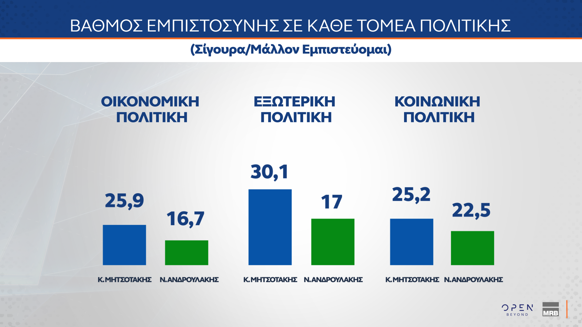 Δημοσκόπηση MRB 18/12/2024