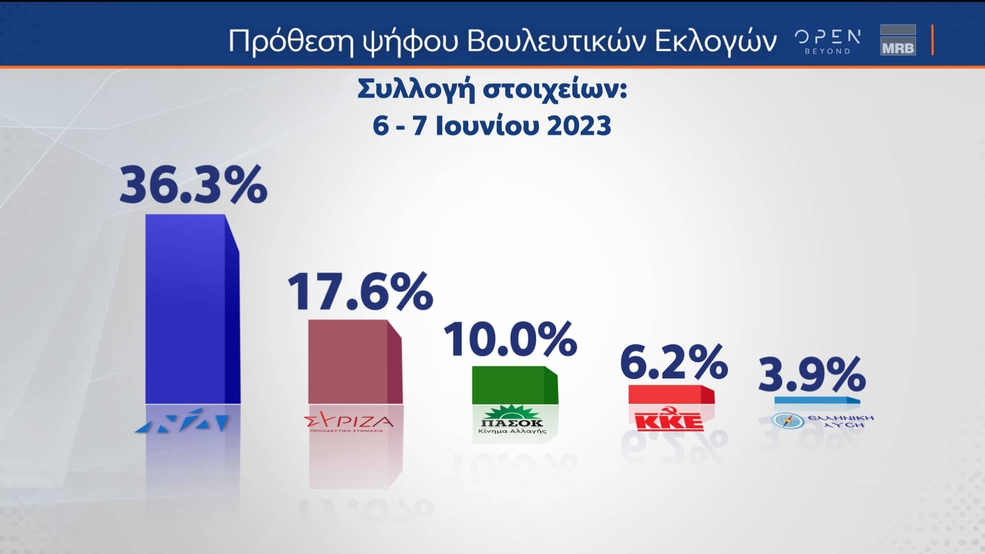 Δελτίο τύπου - Δημοσκόπηση κεντρικού δελτίου Β μέρος