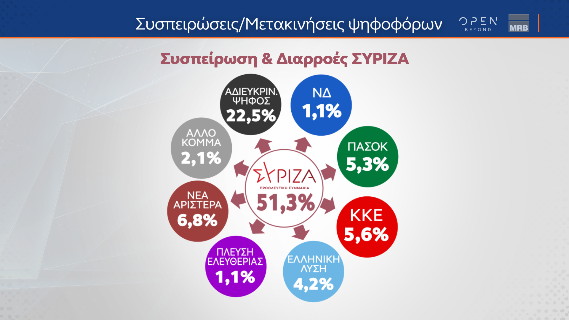 ΔΗΜΟΣΚΟΠΗΣΗ ΚΕΝΤΡΙΚΟΥ ΔΕΛΤΙΟΥ ΕΙΔΗΣΕΩΝ ΟΡΕΝ (28/02/2024)