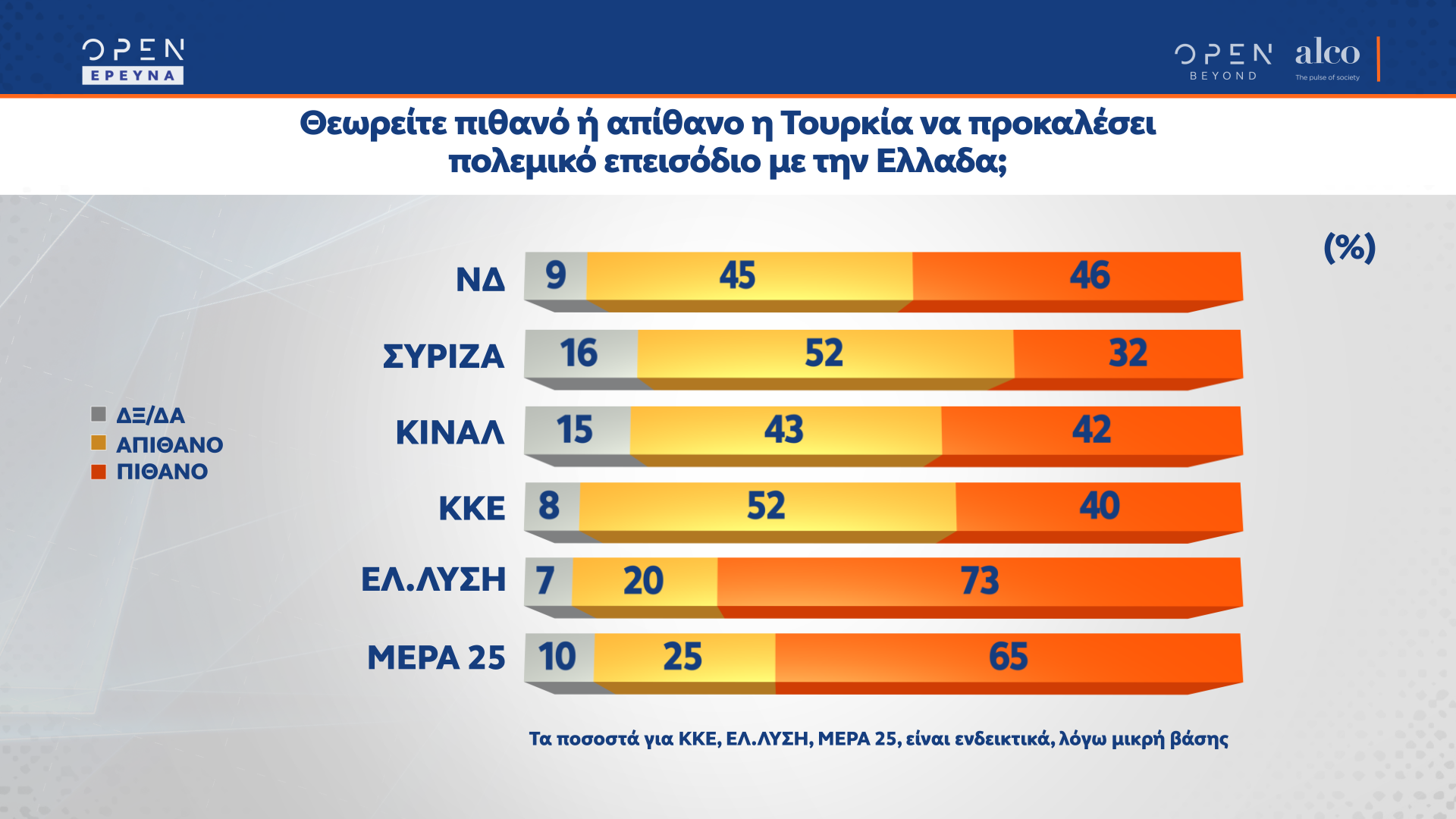 Δημοσκόπηση κεντρικού δελτίου ειδήσεων OPEN 18/10/2021