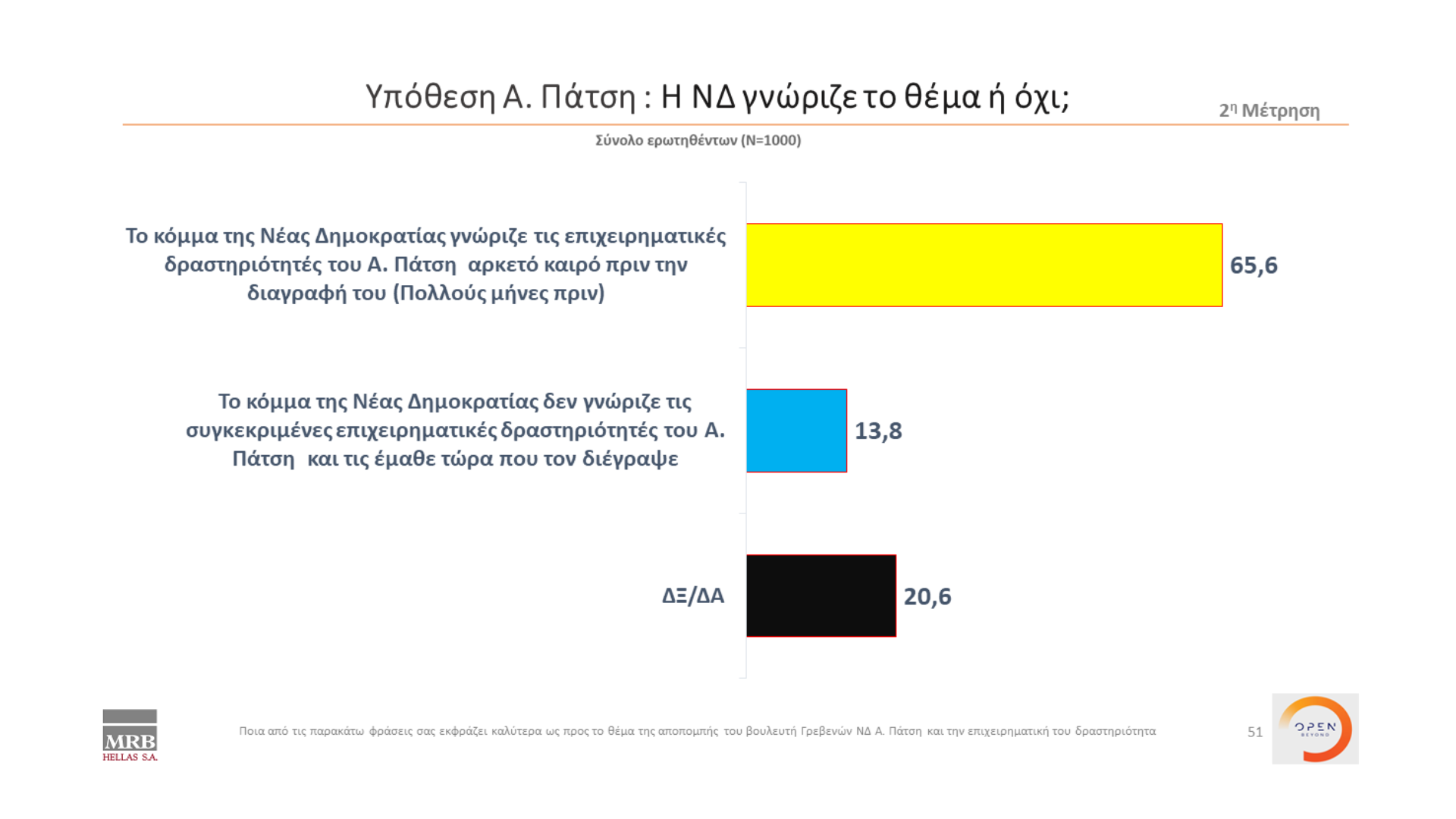 Δημοσκόπηση κεντρικού δελτίου ειδήσεων ΟΡΕΝ (03/11/2022)