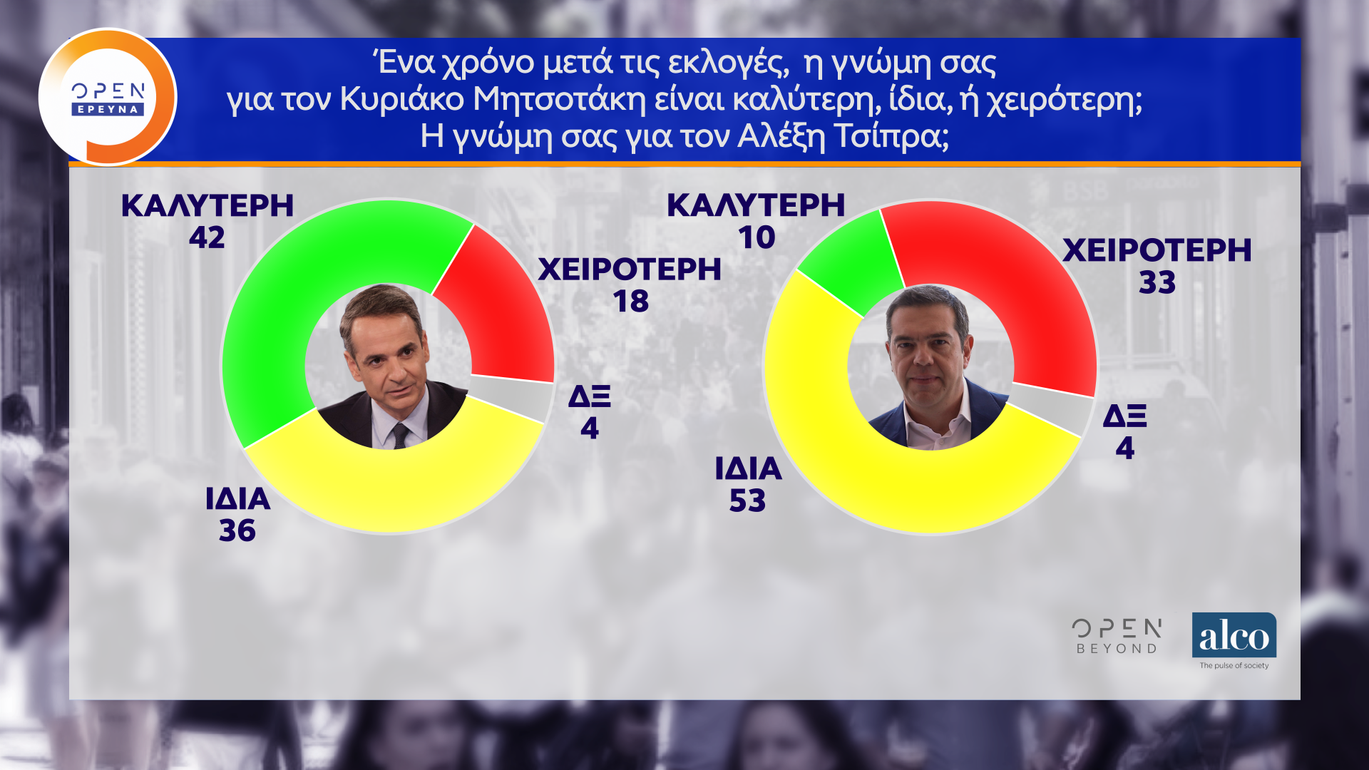 Δημοσκόπηση κεντρικού δελτίου ειδήσεων OPEN (06/07/2020)