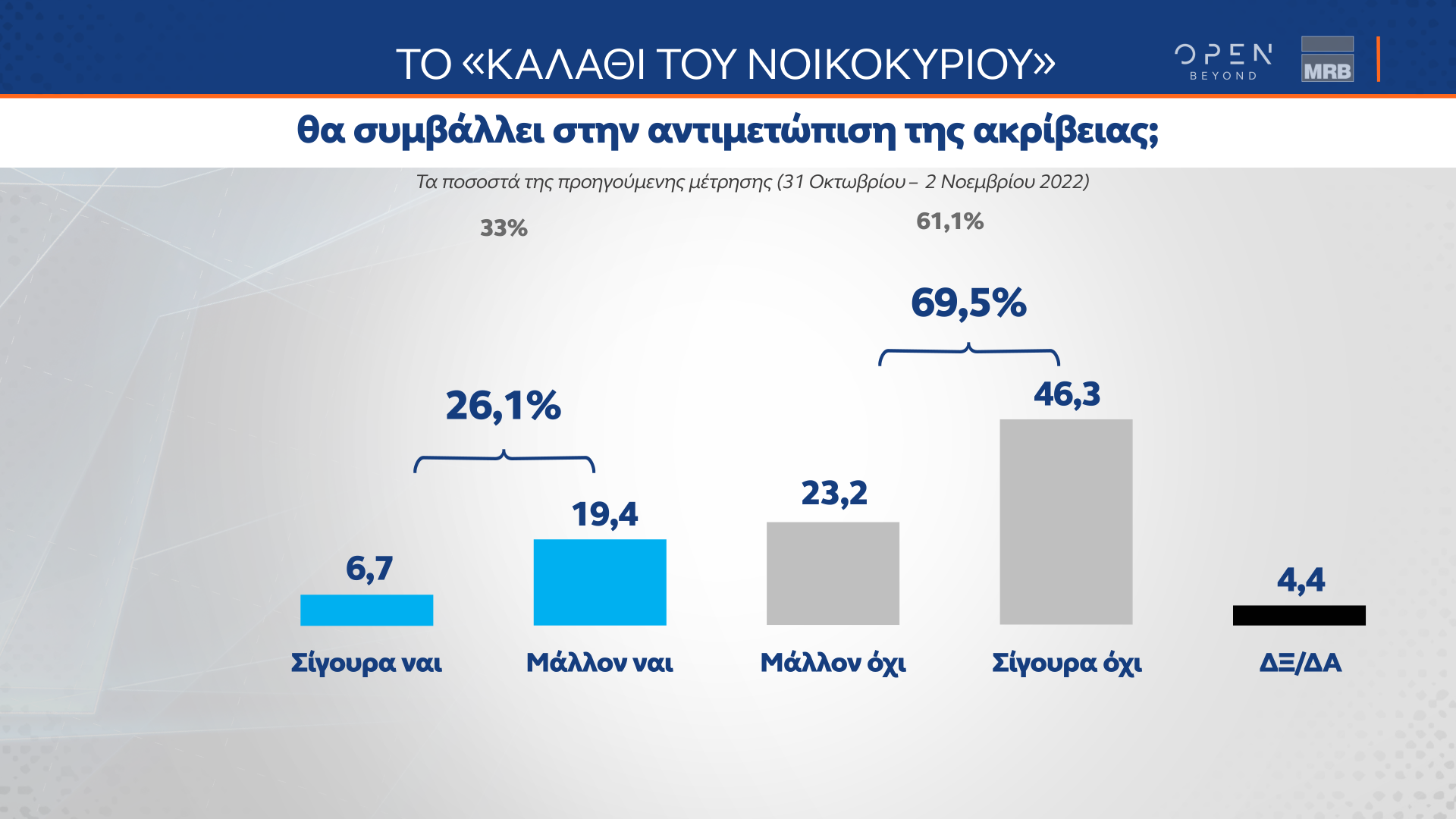 Δημοσκόπηση κεντρικού δελτίου ειδήσεων OPEN