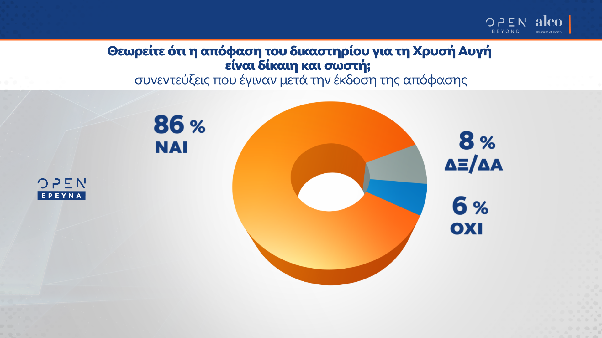 Δημοσκόπηση κεντρικού δελτίου ειδήσεων OPEN (15.10.2020)