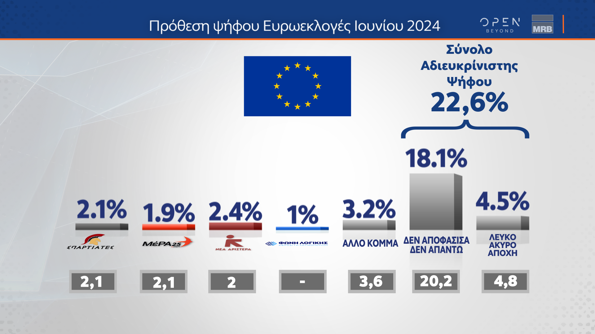 ΔΗΜΟΣΚΟΠΗΣΗ ΚΕΝΤΡΙΚΟΥ ΔΕΛΤΙΟΥ ΕΙΔΗΣΕΩΝ ΟΡΕΝ (28/02/2024)